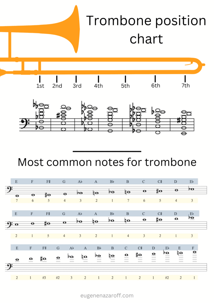 Trombone Position Chart with Most Common Notes for Trombone