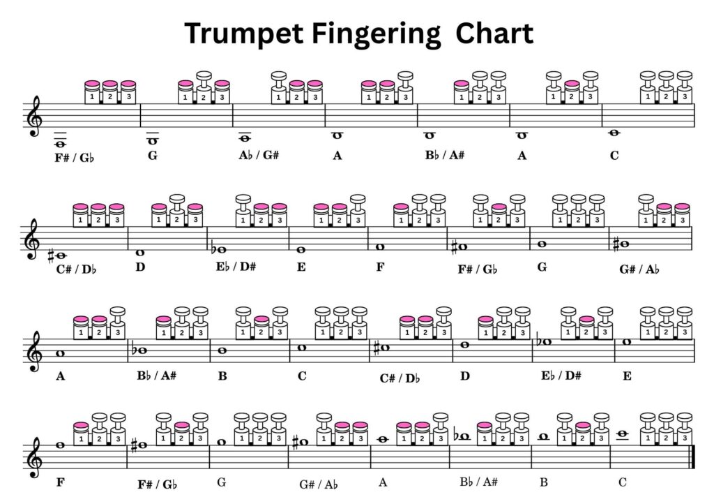 B Flat Trumpet Fingering Chart PDF landscape