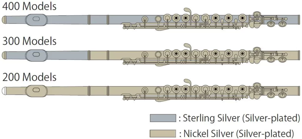 Yamaha Flute Series Breakdown: