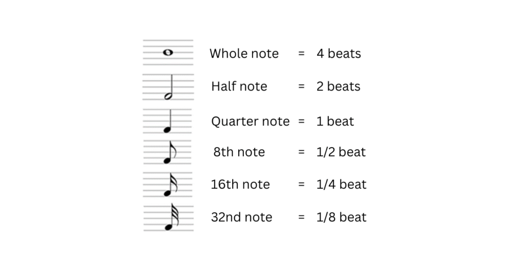 Time Signatures