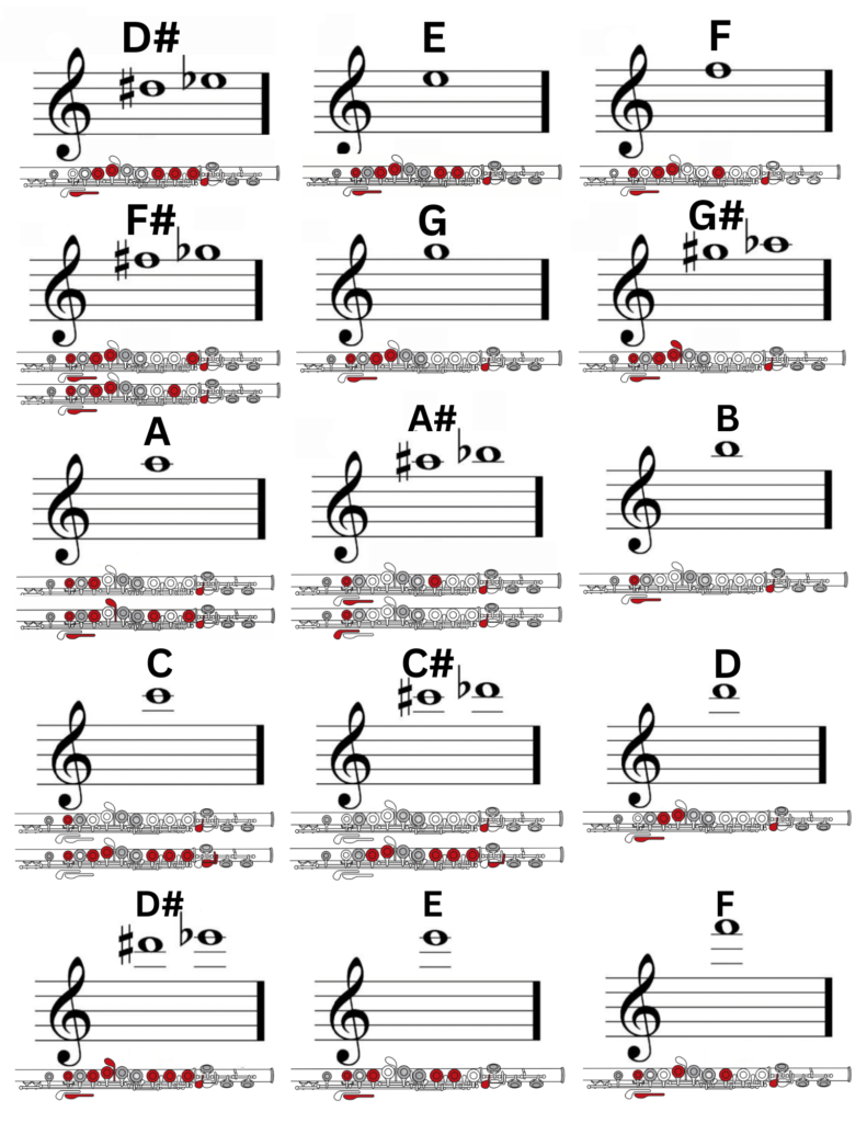 Flute fingering chart