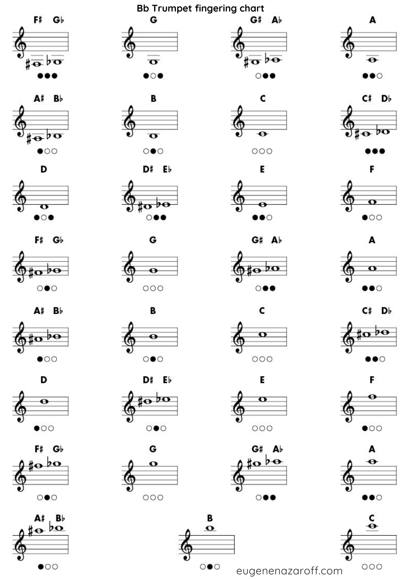 B Flat Trumpet Fingering Chart And Notes: Download Now