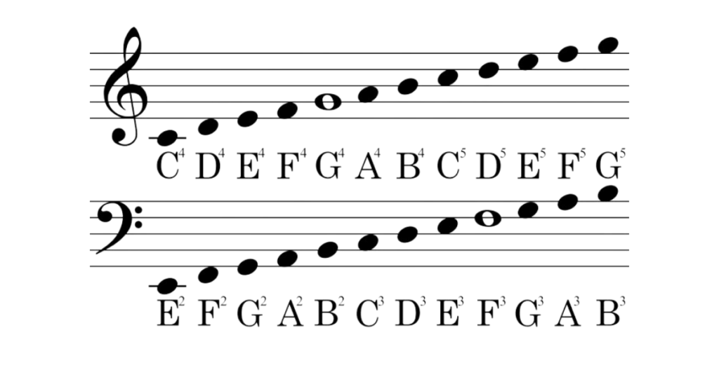 Musical Alphabet