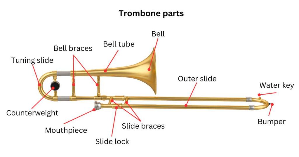 trombone parts