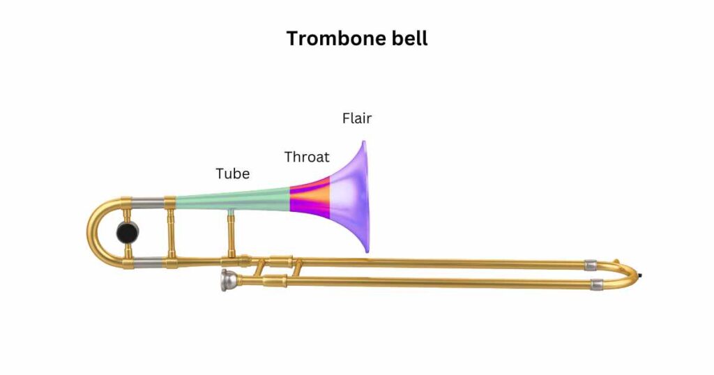 Trombone Bell section