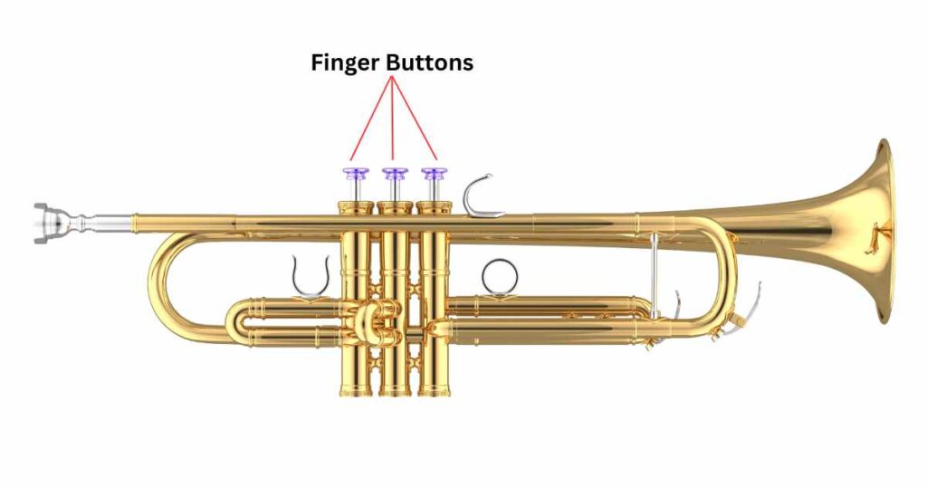 Finger Buttons