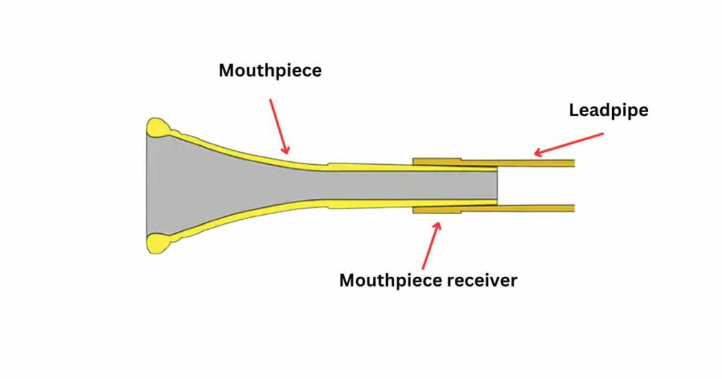 Mouthpiece receiver 