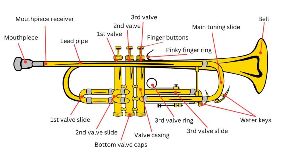 Trumpet Parts