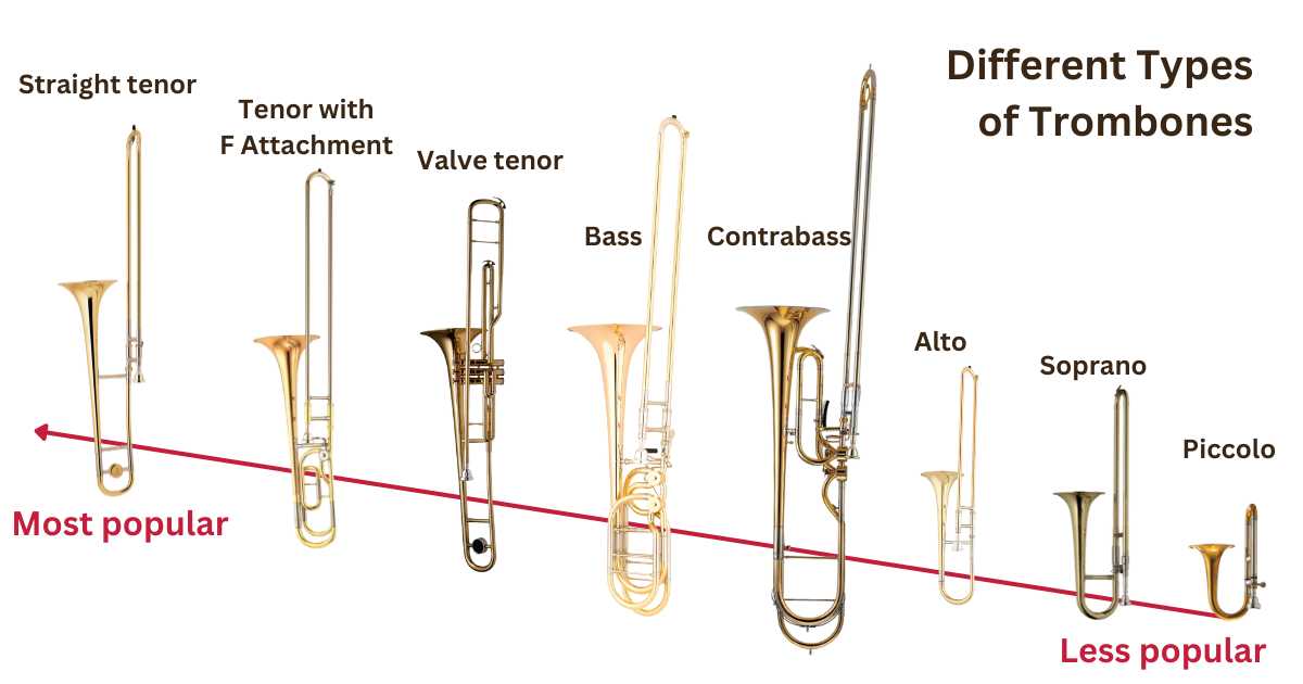 12 Best Trombone Brands: Manufactures' Reviews n Ranks 2025