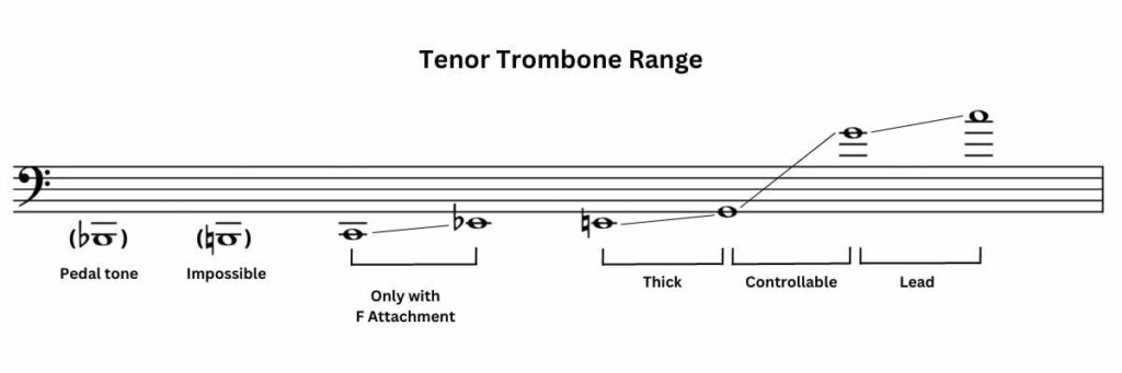 Tenor trombone range