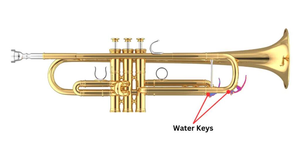 Water Keys