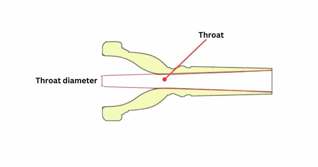 Throat