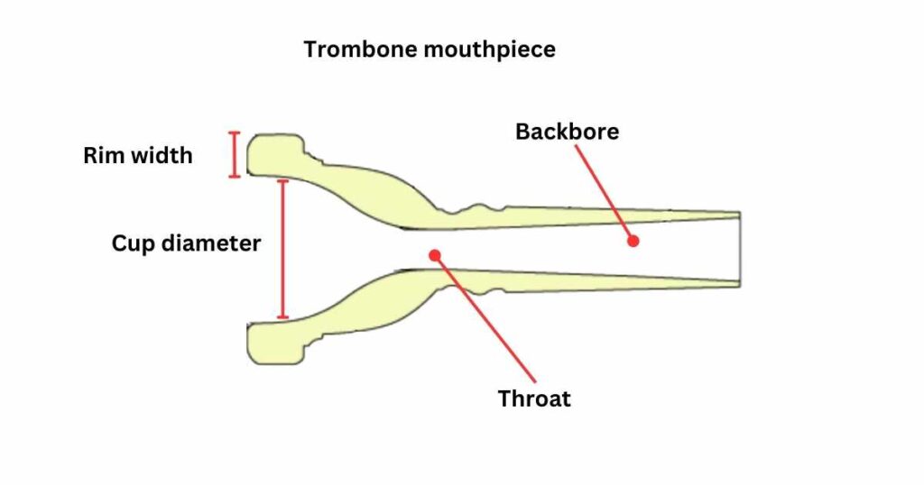 Trombone mouthpiece