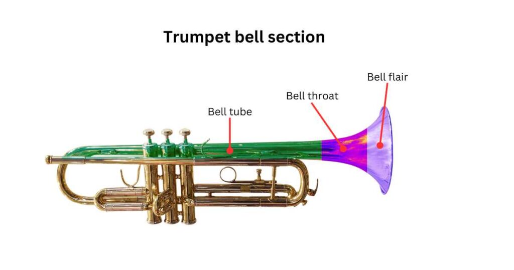 Trumpet bell section