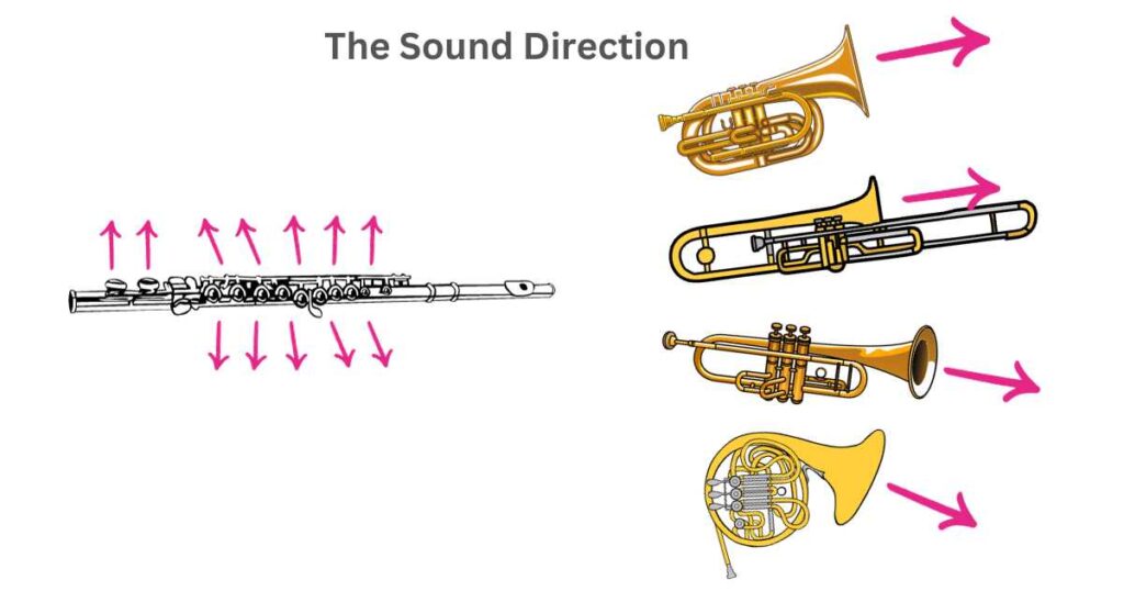 The Sound Direction