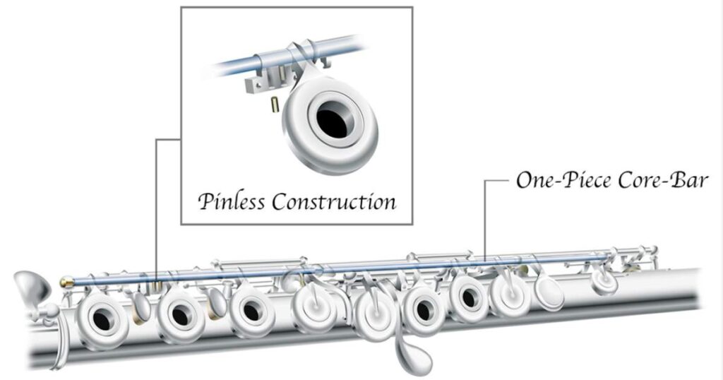 One-Piece Core-Bar and Pinless mechanism