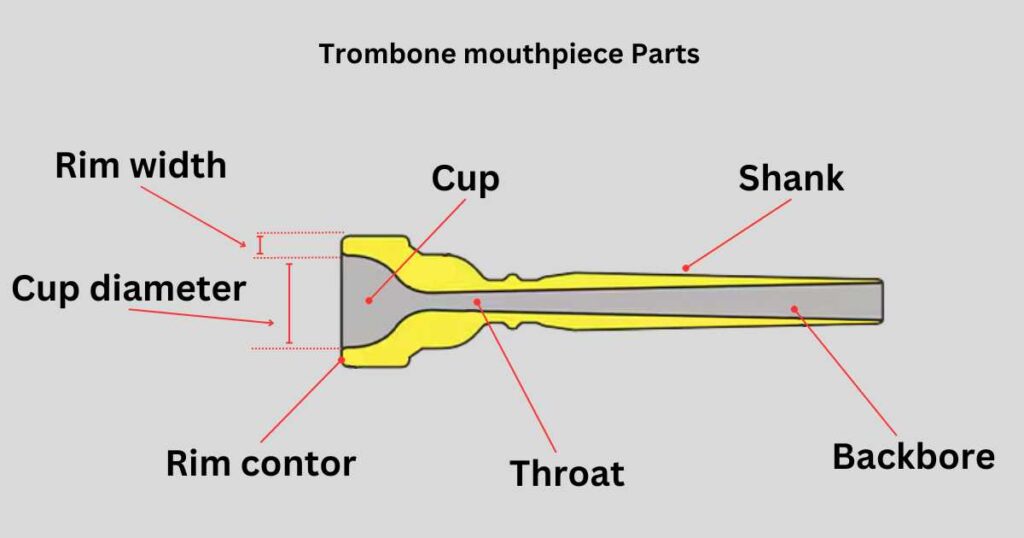 Trombone Mouthpiece Parts