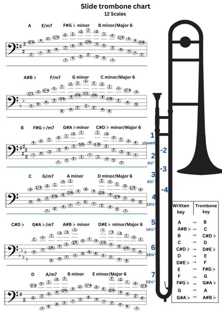 Trombone Slide Chart