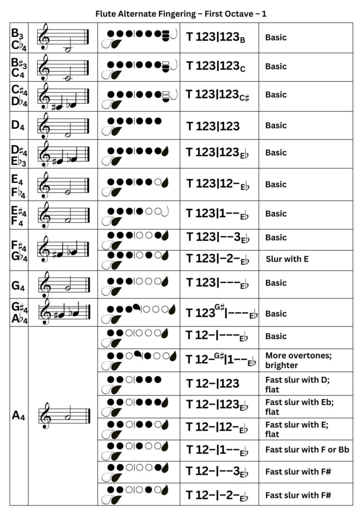 Flute Alternate Fingerings 1