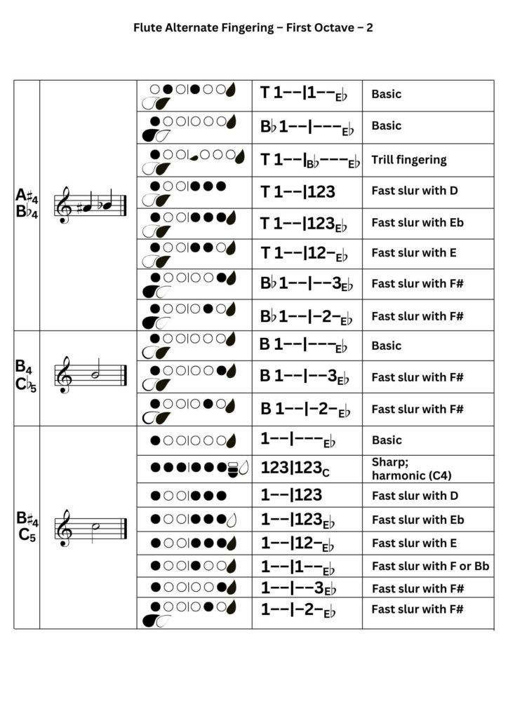 Flute Alternate Fingerings 2