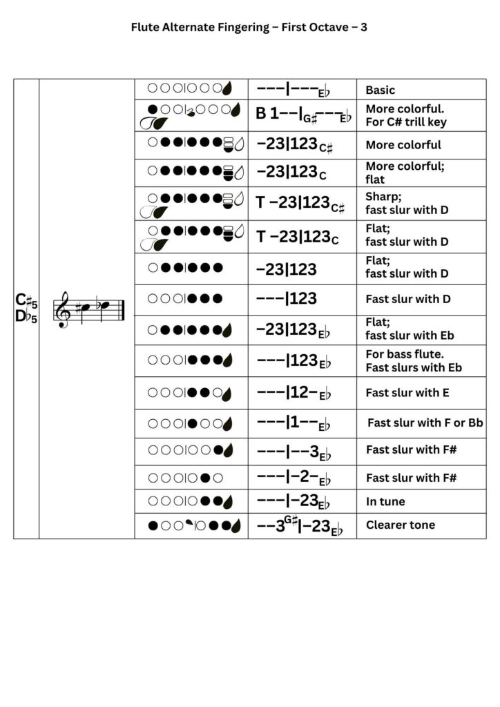 Flute Alternate Fingerings 3