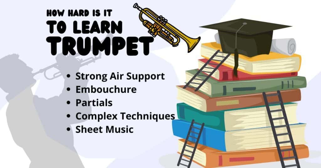 How Hard Is It to Learn Trumpet