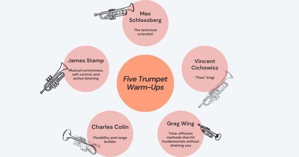 Trumpet Warm Ups
