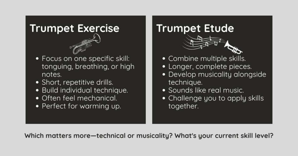 Trumpet Etudes vs Exercise